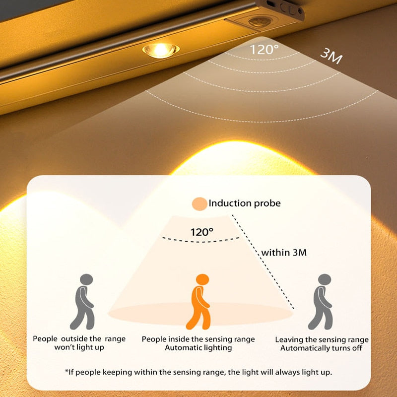 Motion Sensor Cabinet Light