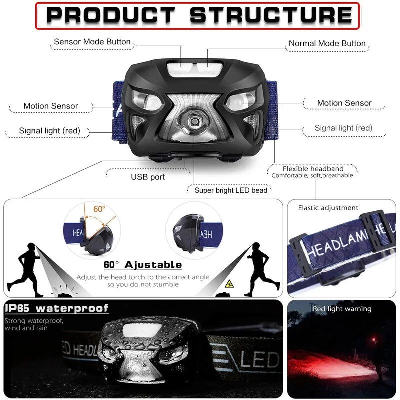 Motion Sensor Headlamp